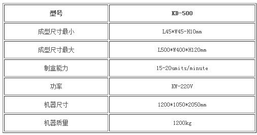 甘肅南京KD-1200大滾筒式開槽機(jī)有幾種的介紹的圖片